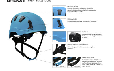 Lavori su ponteggi e tetti? Scopri il casco antinfortunistico ideale per lavorare in quota.