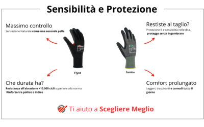 Quanto incide un guanto sulla qualità del lavoro?