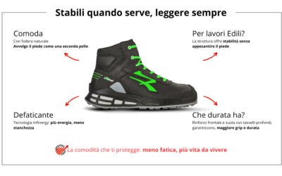 Scarpe antinfortunistiche per edilizia: durata e comfort senza compromessi
