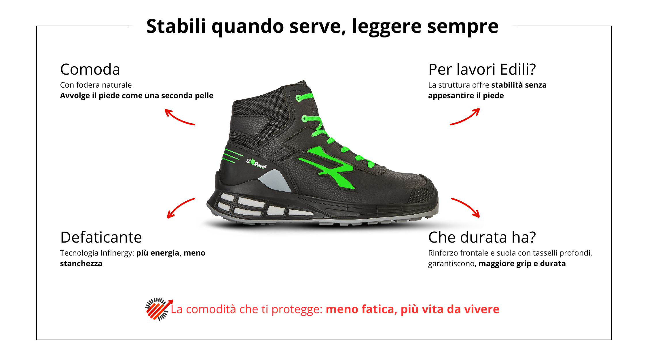 Scarpe da cantiere edilizia: come scegliere quelle giuste