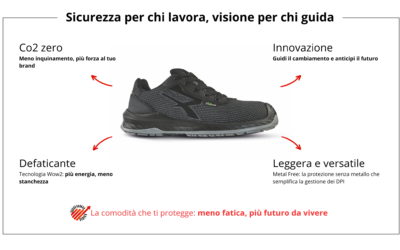 Comfort, Sicurezza e Immagine Aziendale